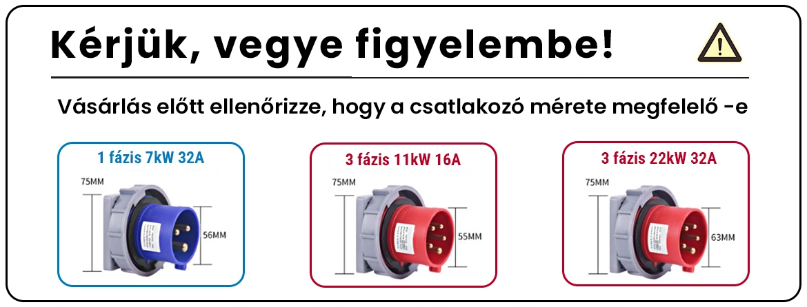 CEE csatlakozók